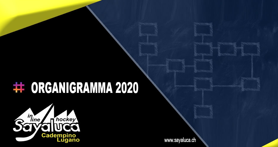 Organigramma societario 2020